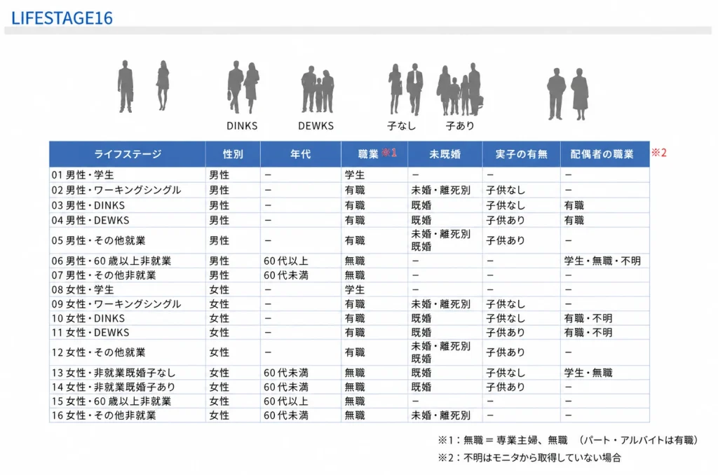 LIFESTAGE16