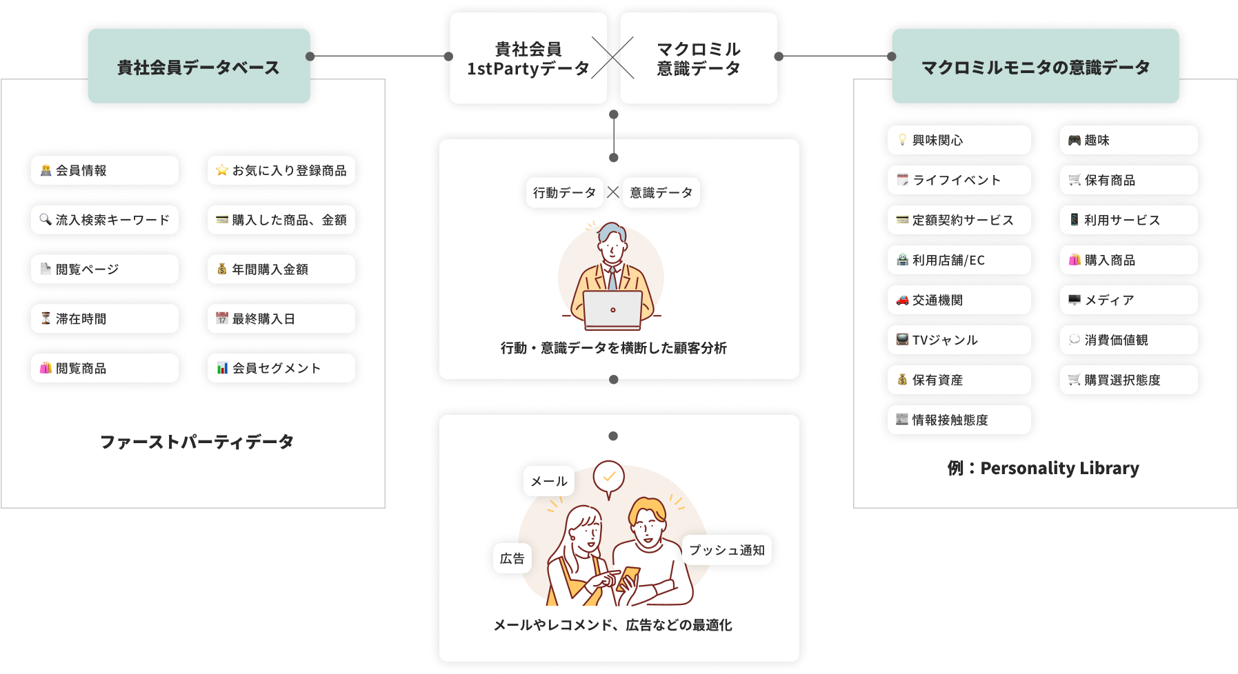 CRM/CXの特徴