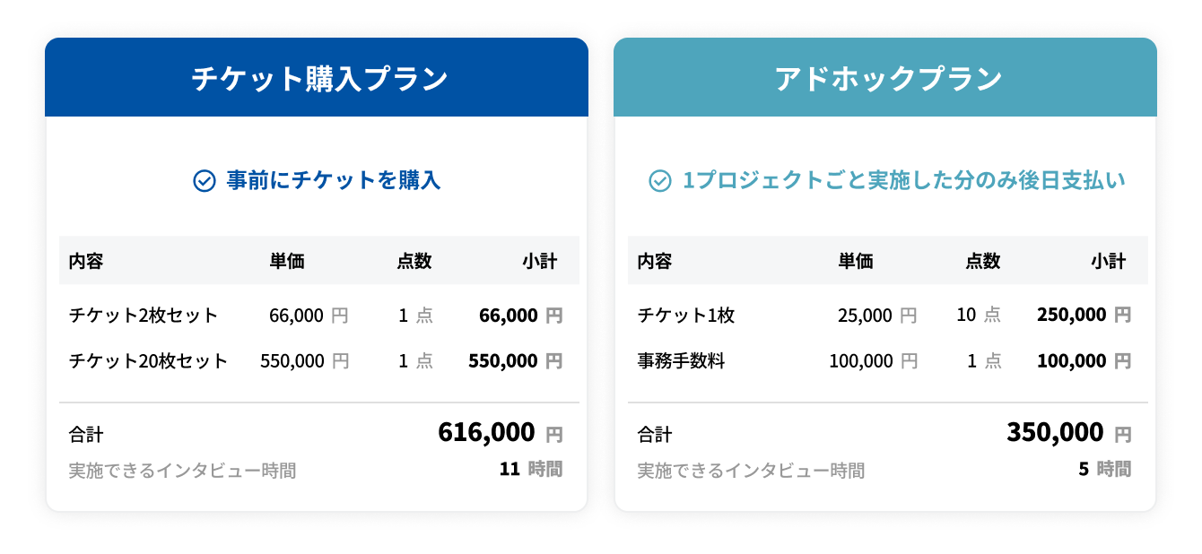 30分ごとの時間制オンラインインタビューツール