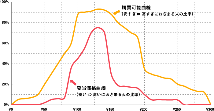 PRICE2のアウトプット例