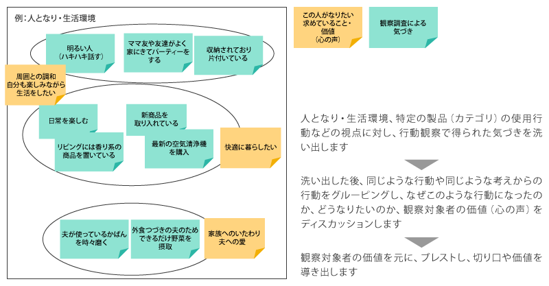 ワークショップの流れ