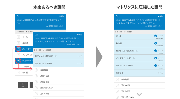 本来あるべき設問と、マトリクス設問に圧縮した設問