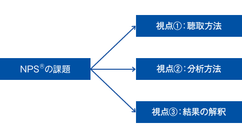 NPS®の課題