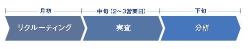 Movie Karite標準的なスケジュール