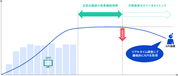 リアルタイムダッシュボード