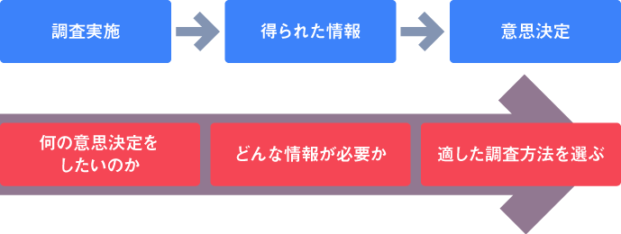 図2