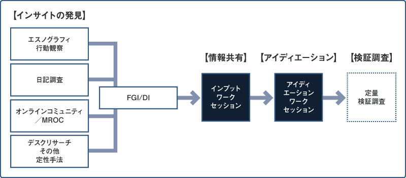 図1