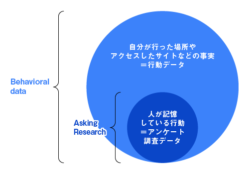 人の意識と行動のギャップ