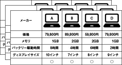 コンジョイント分析の調査票イメージ図