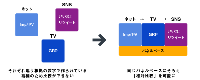 行動データとアスキングのブリッジ