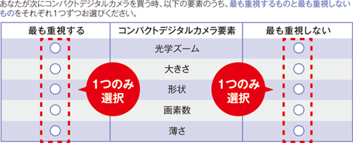 MaxDiff法の調査画面