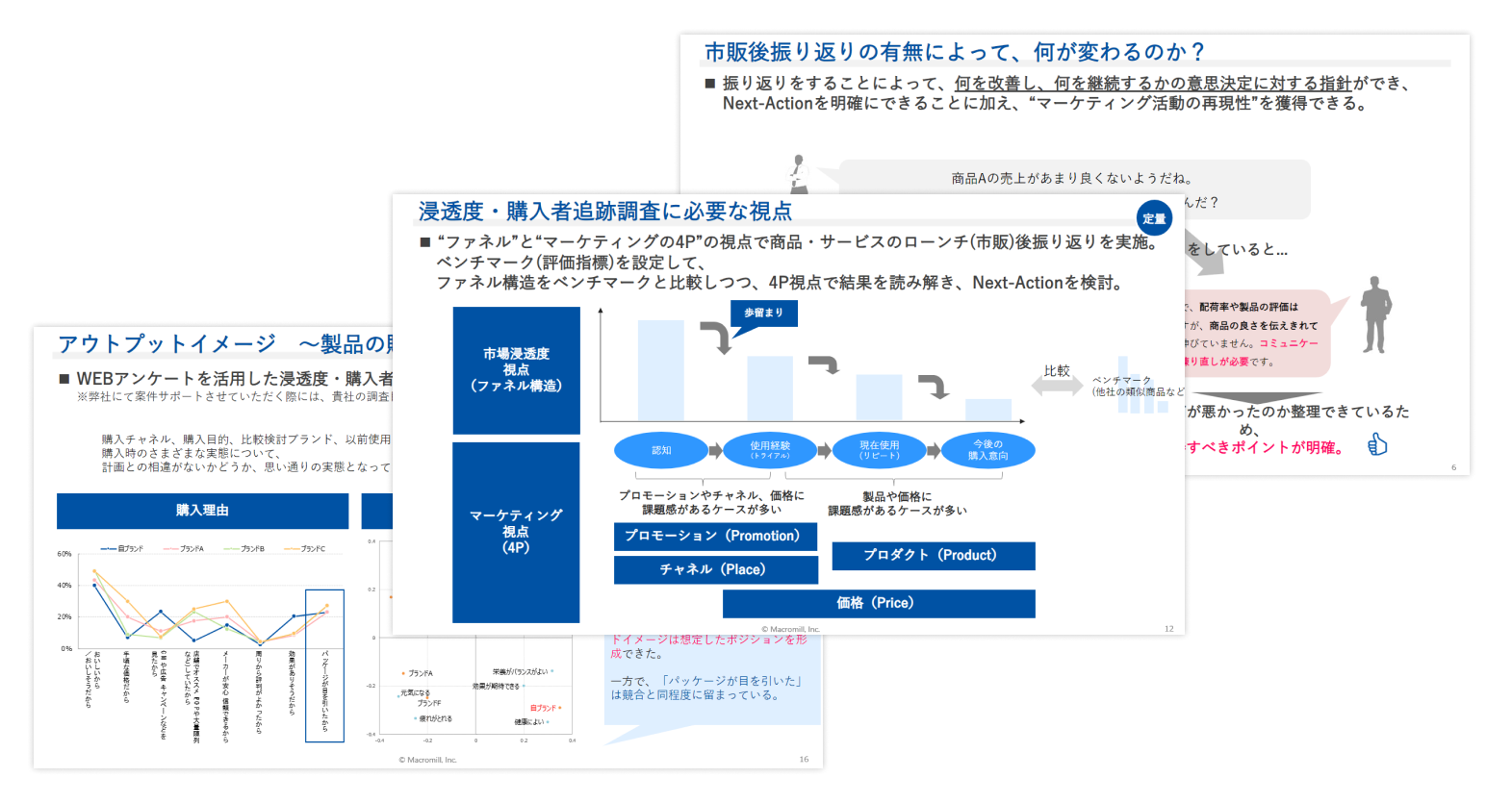 市販後の成果振り返り調査ハンドブック