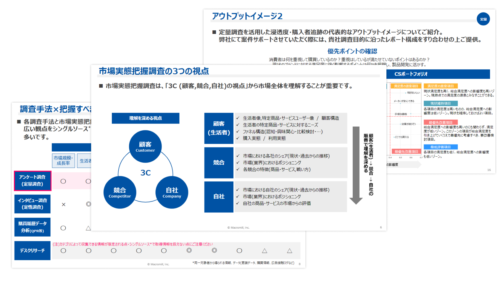 市場実態把握調査​企画 HANDBOOK～市場を知り、商品開発・改良の勝ち筋を見出すために～