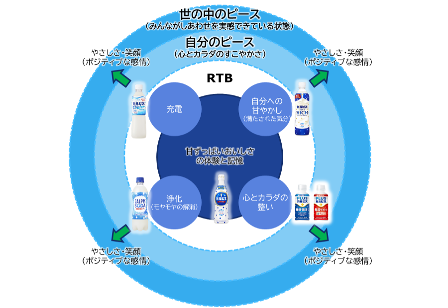 【画像】「誰」にどんな「意味のある価値」を提供したいのか