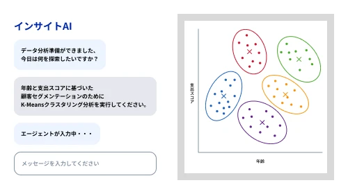 データサイエンスAgent