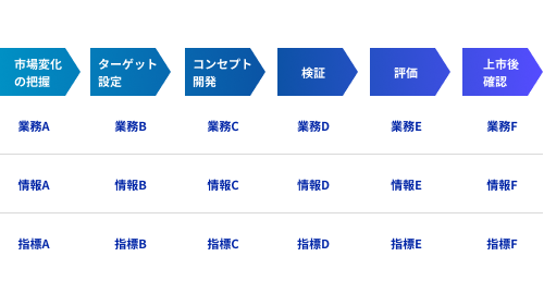 業務分析・要件定義