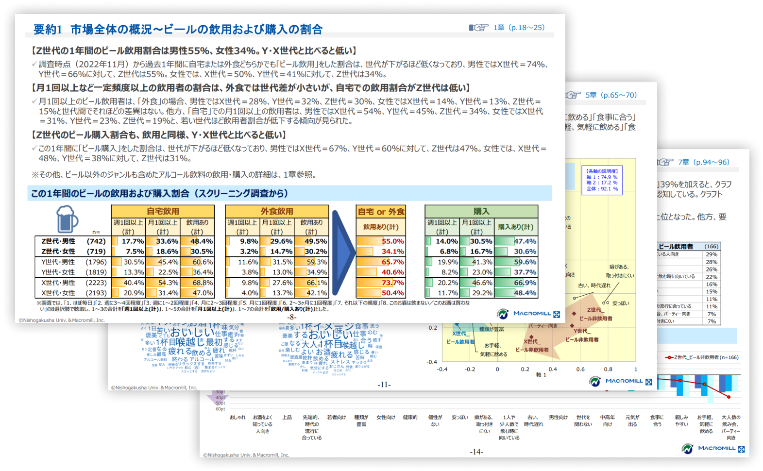 Z世代ビール消費に関する実態調査レポート