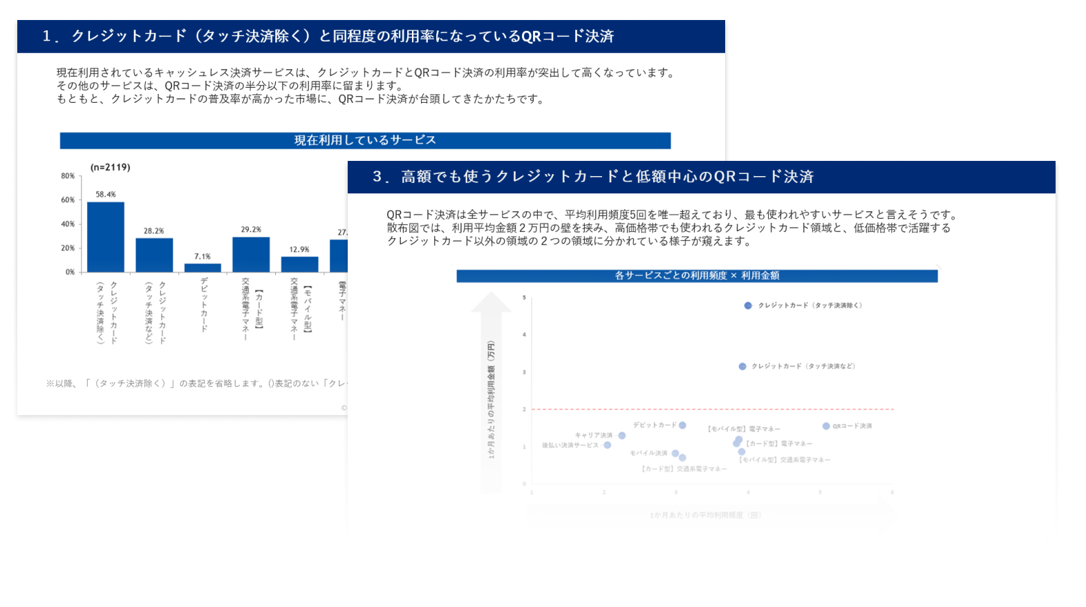 キャッシュレス決済サービス利用状況調査レポート