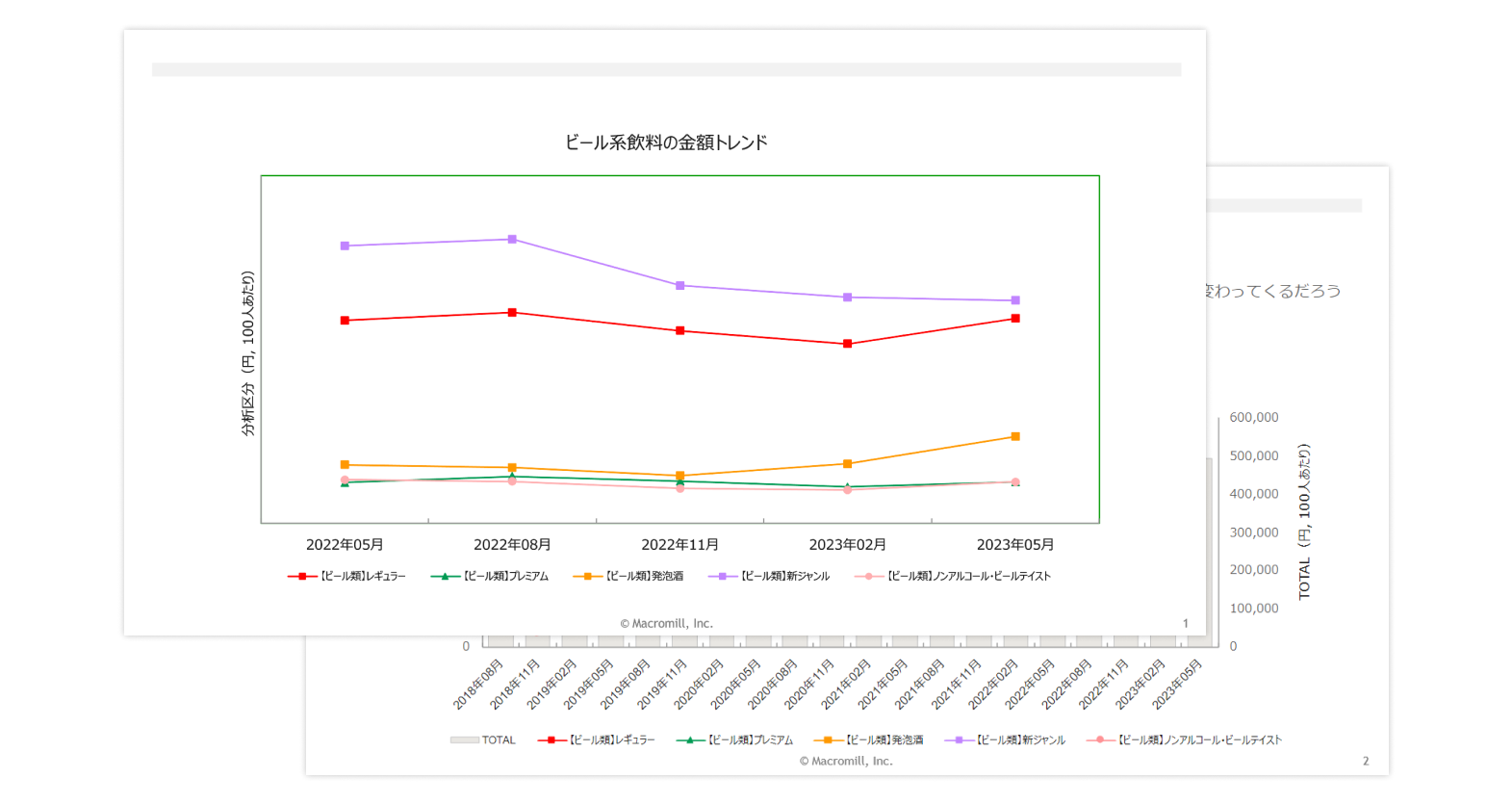 「ビアボール購入者分析​」調査レポート（全17ページ）