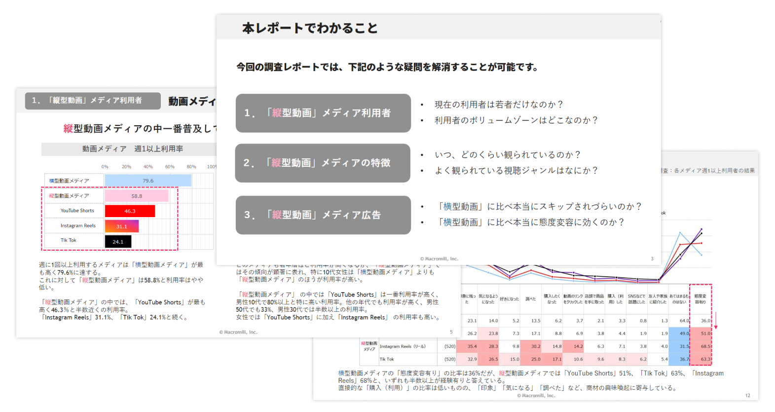 スマホ時代の「縦型動画メディア」利用実態レポート