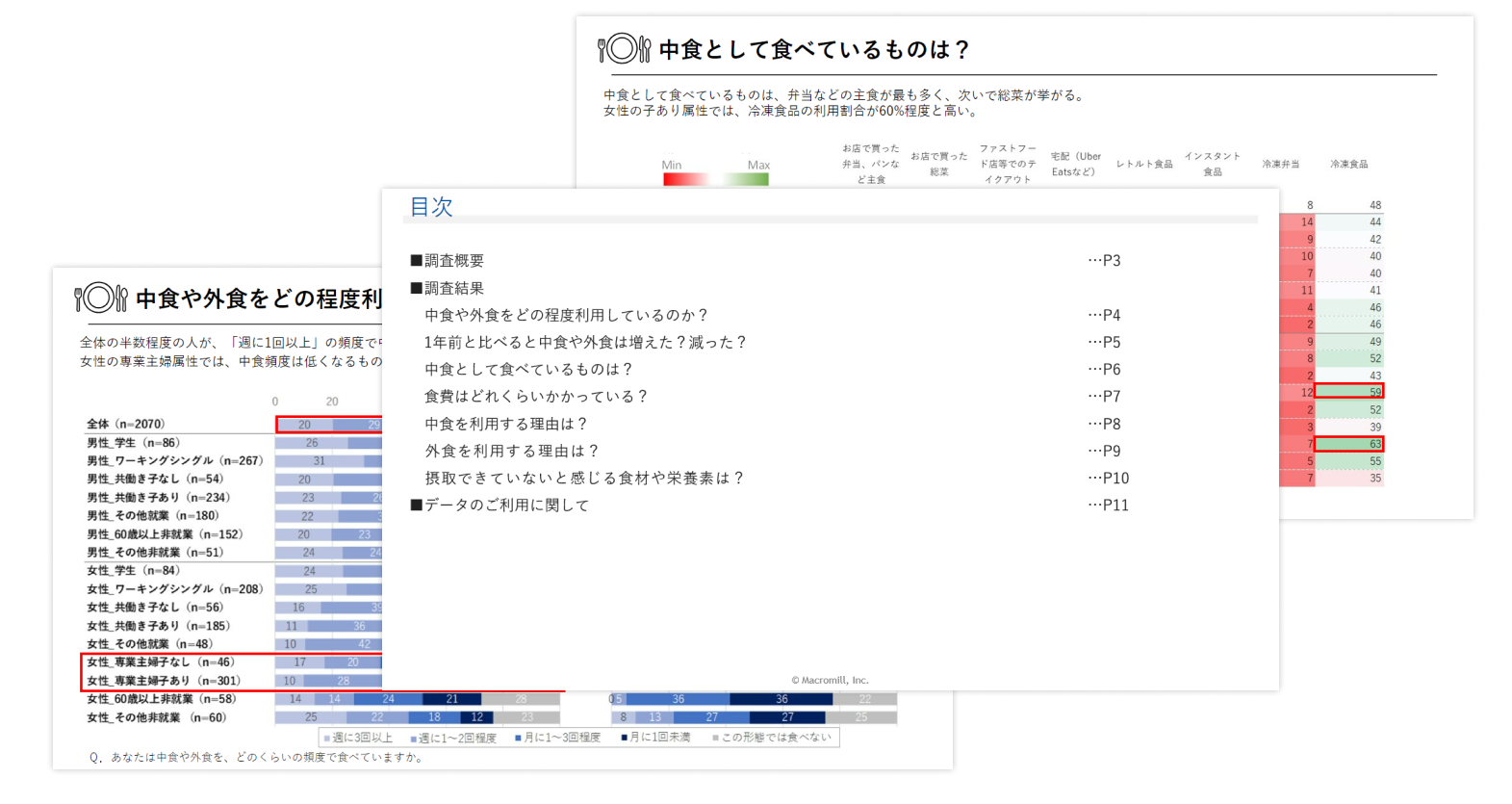 中食・外食の利用実態把握調査