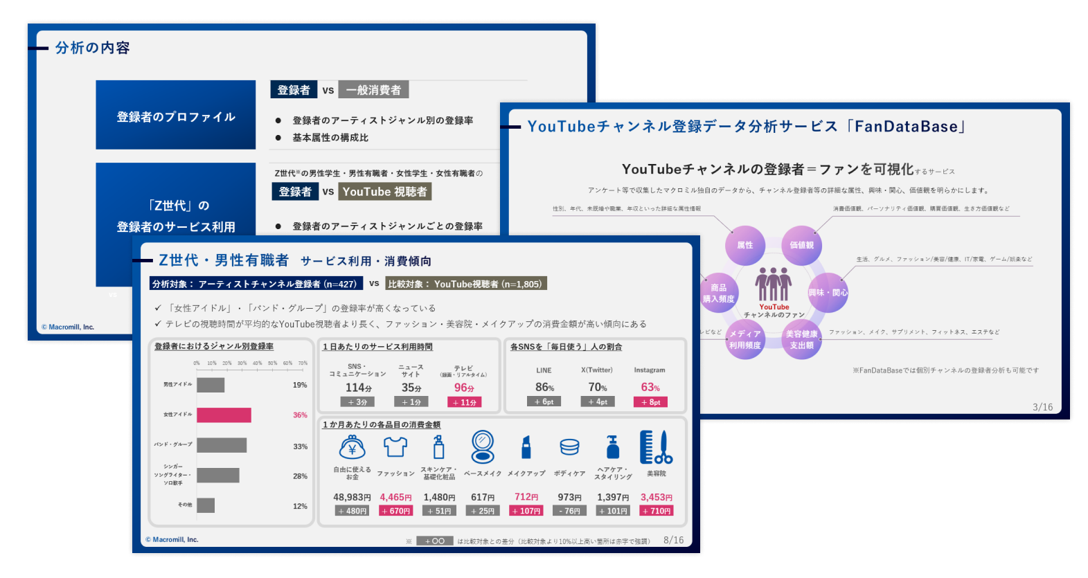 YouTubeで音楽を楽しむZ世代