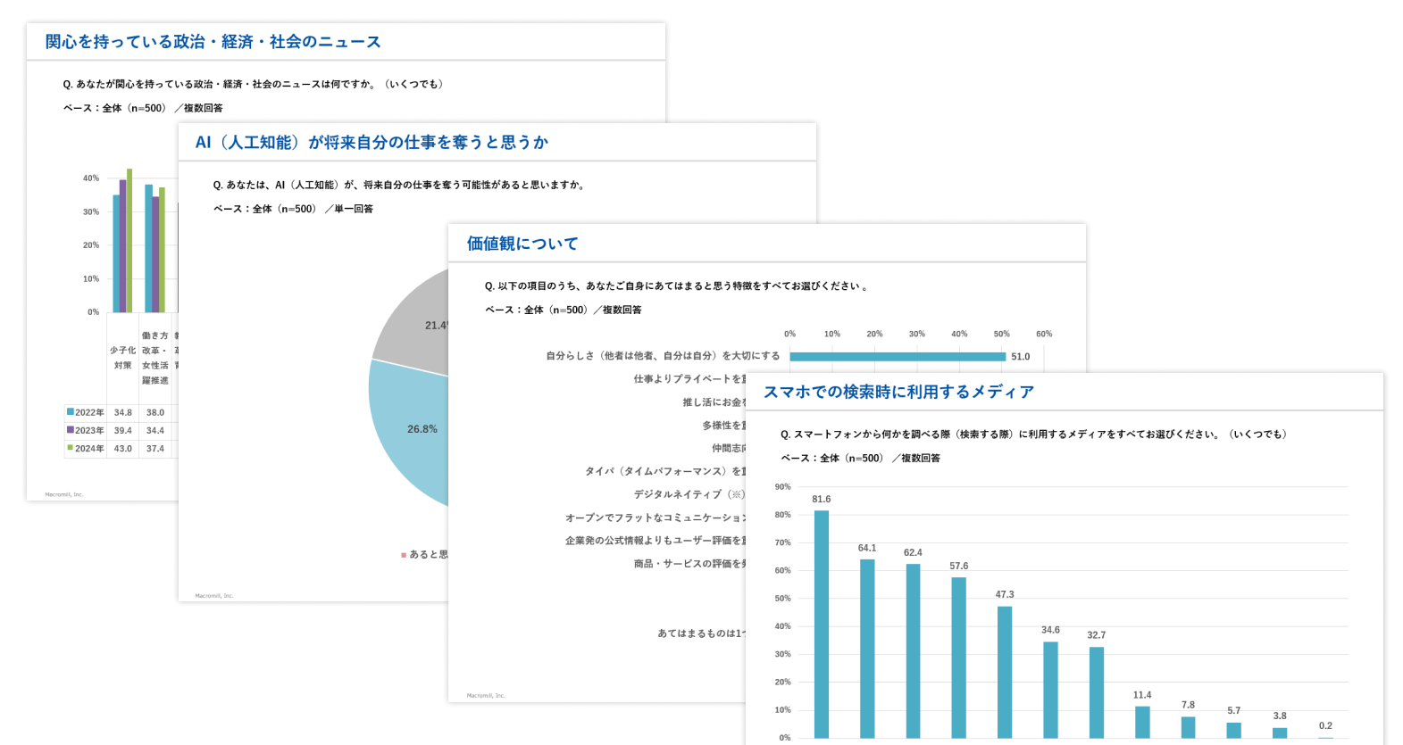 2024年 新成人に関する調査（グラフ集）全30ページ