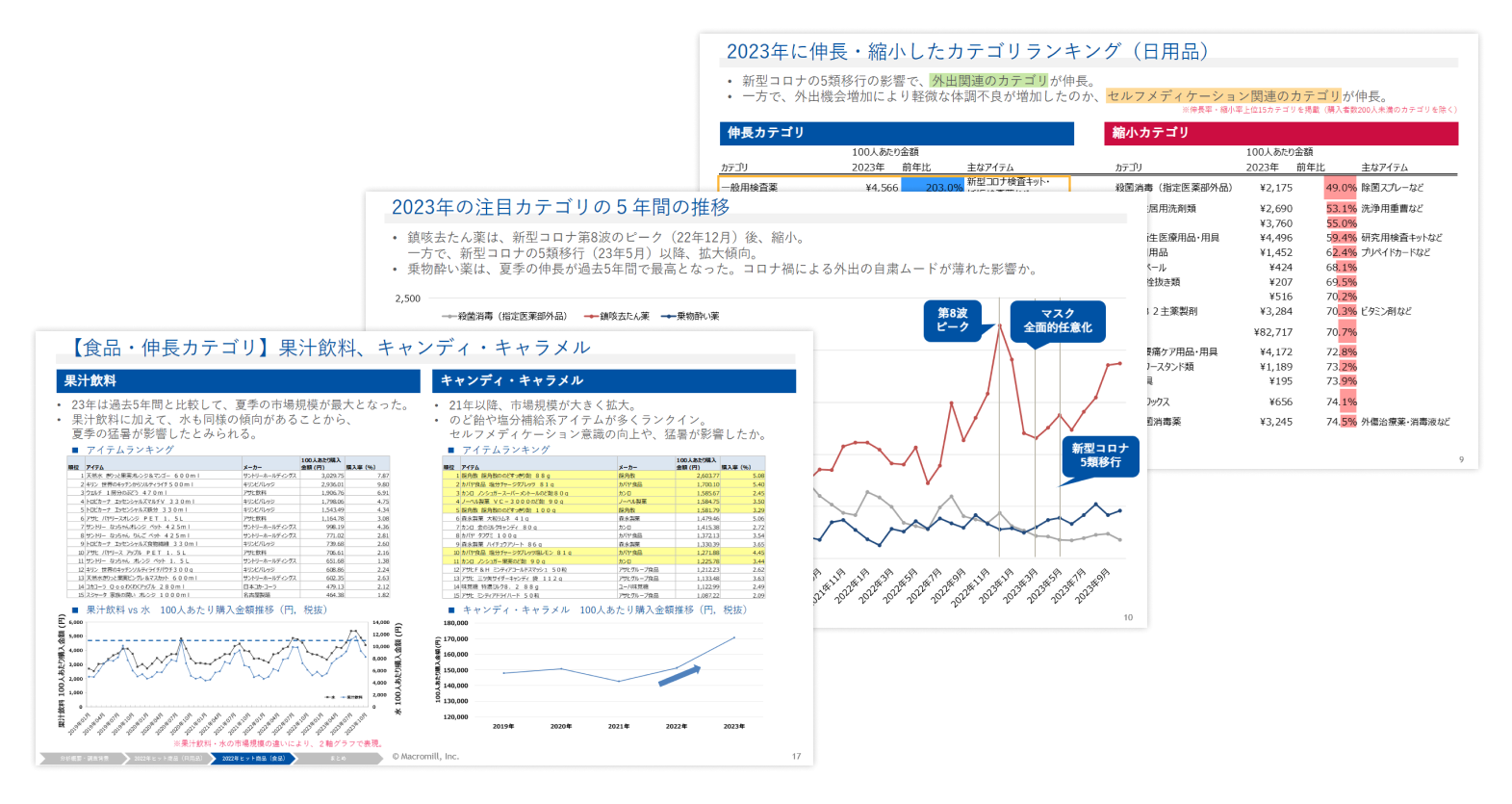 2023年ヒット商品ランキング 全24ページ