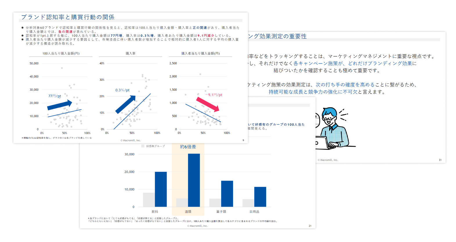 消費財市場におけるブランドパワーと購買行動​