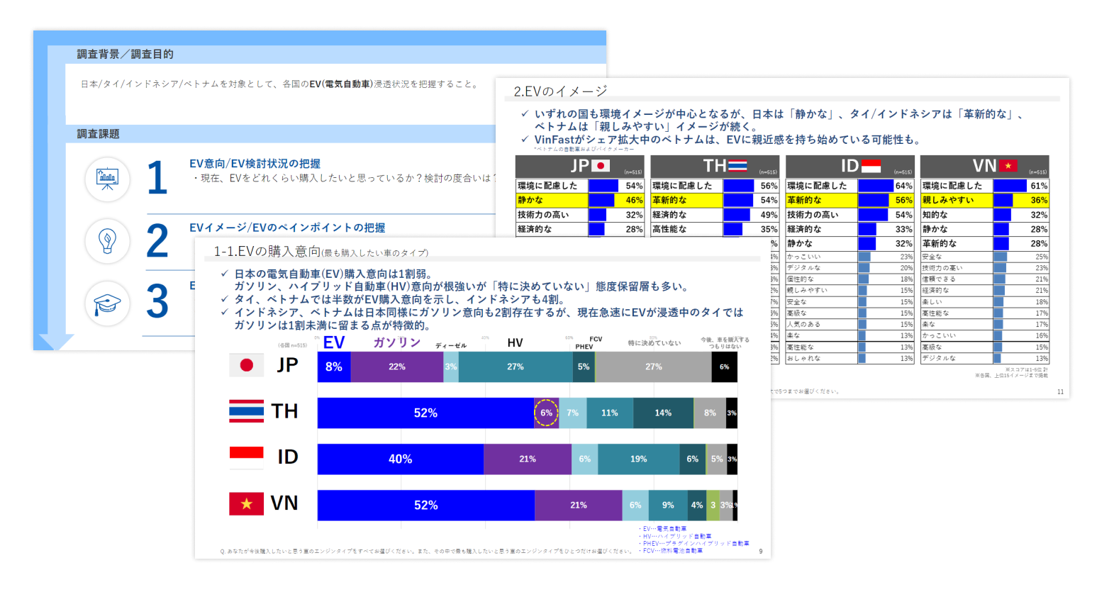 東南アジアにおける電気自動車(EV)の浸透状況レポート(2023)