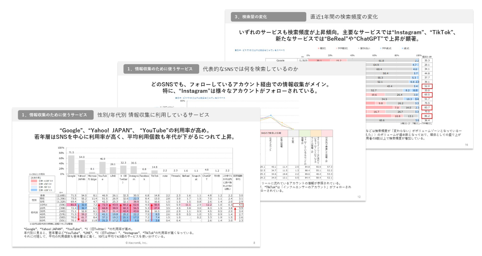 検索行動の実態調査のレポート