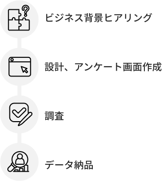 インターネットアンケート調査のステップ