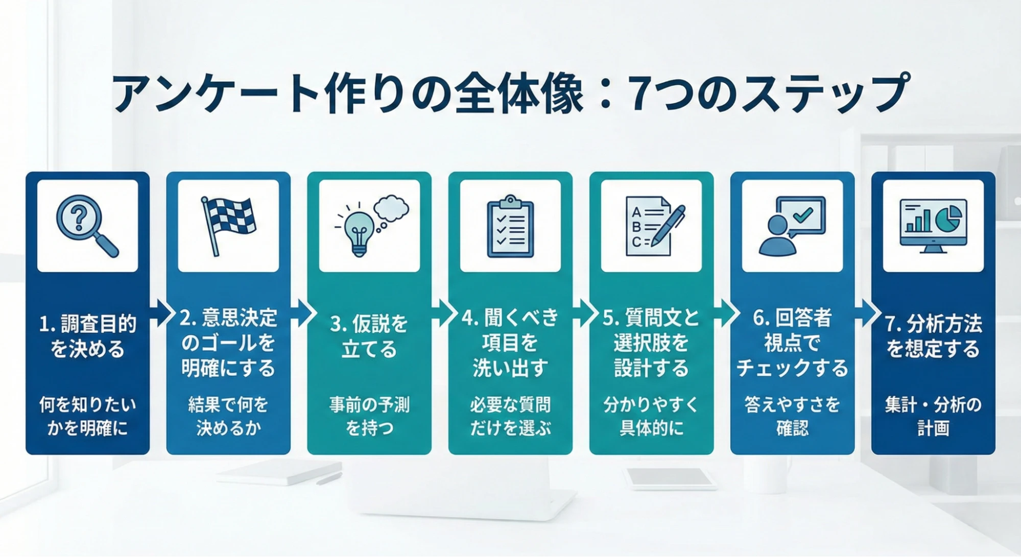 アンケート作りの全体像:7つのステップ