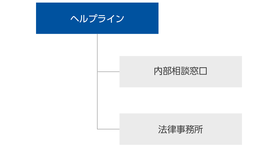 ヘルプライン