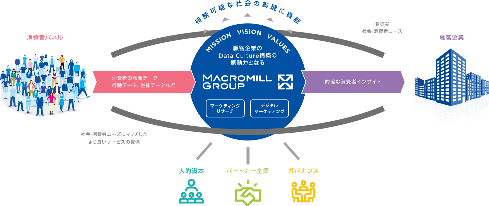 図説：マテリアリティ ～ 考え方