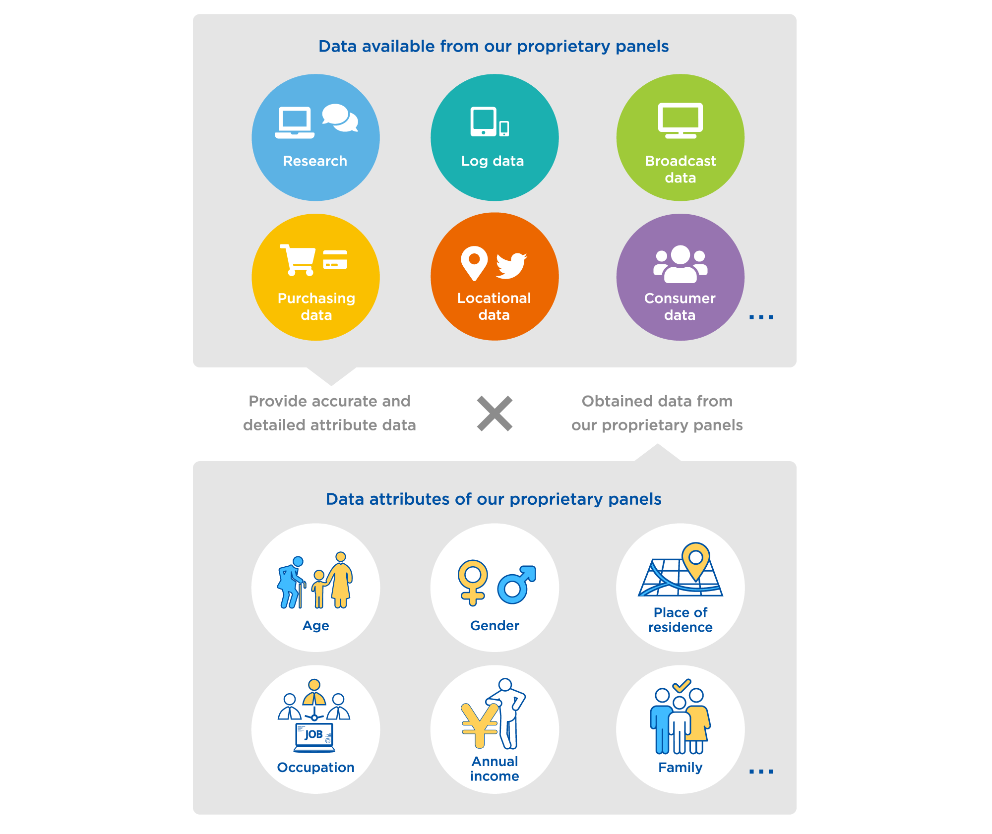 Publication of independent survey reports and fixed-point survey data