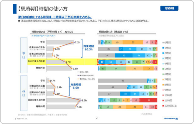 Sample of survey reports provided2