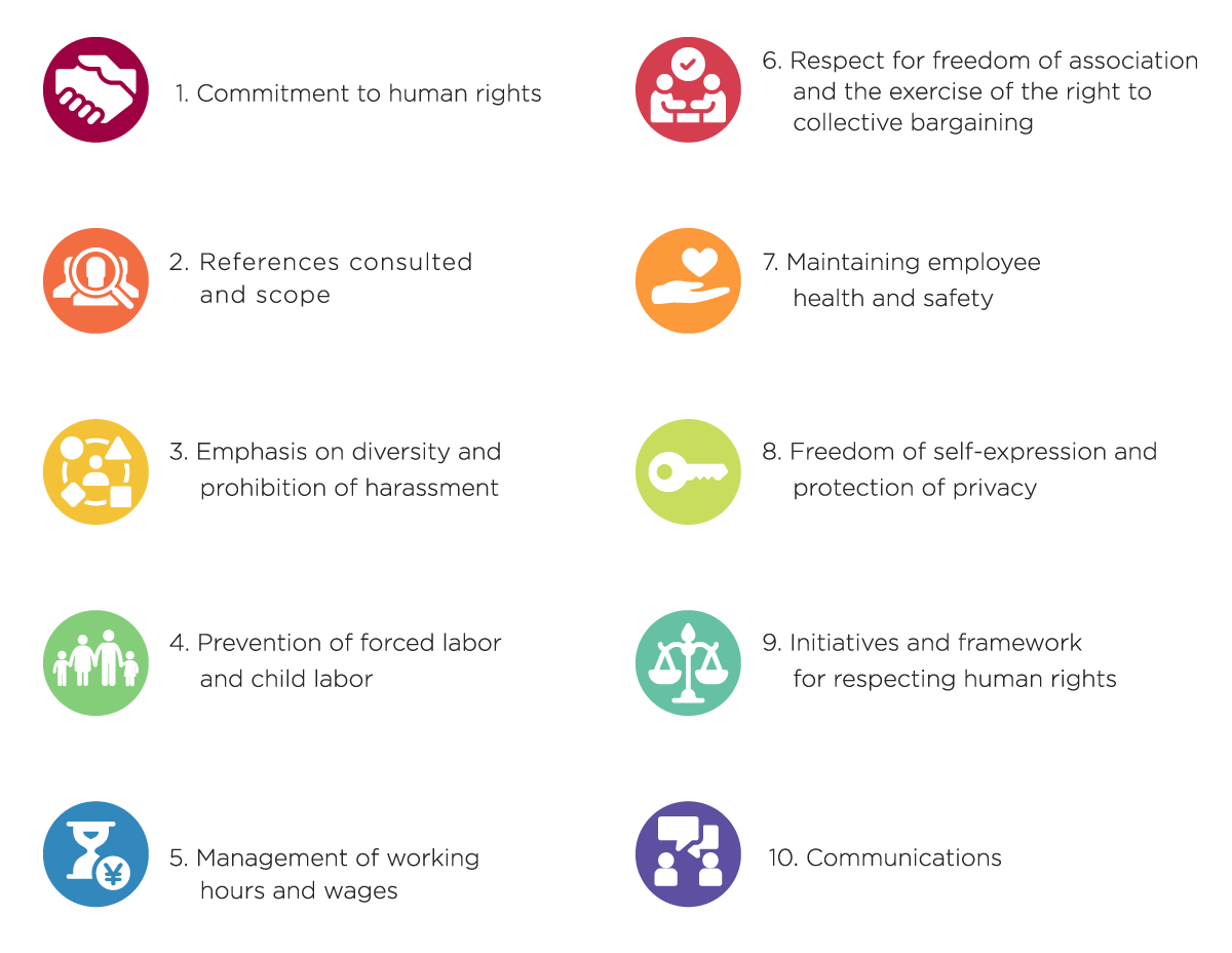 Components of the Basic Policy Regarding Human Rights