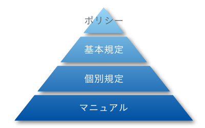 情報セキュリティ基本方針