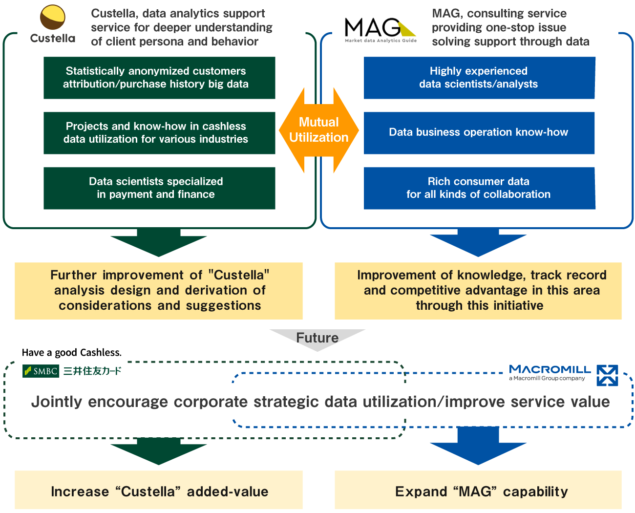 Image of business alliance scheme