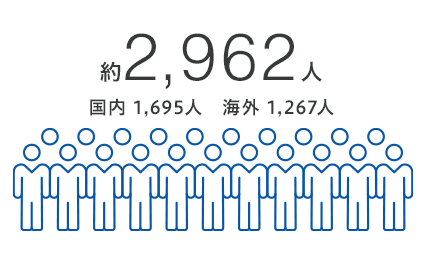 従業員数2022イラスト