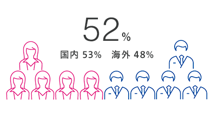 女性社員比率2022イラスト