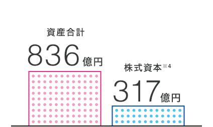 資産合計・株主資本2022イラスト