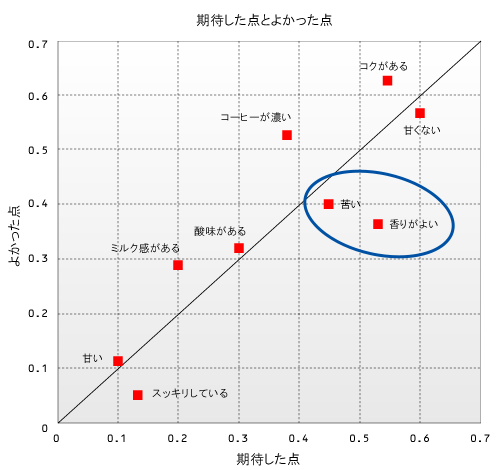 アウトプット例
