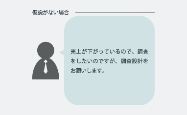 仮説を立てる