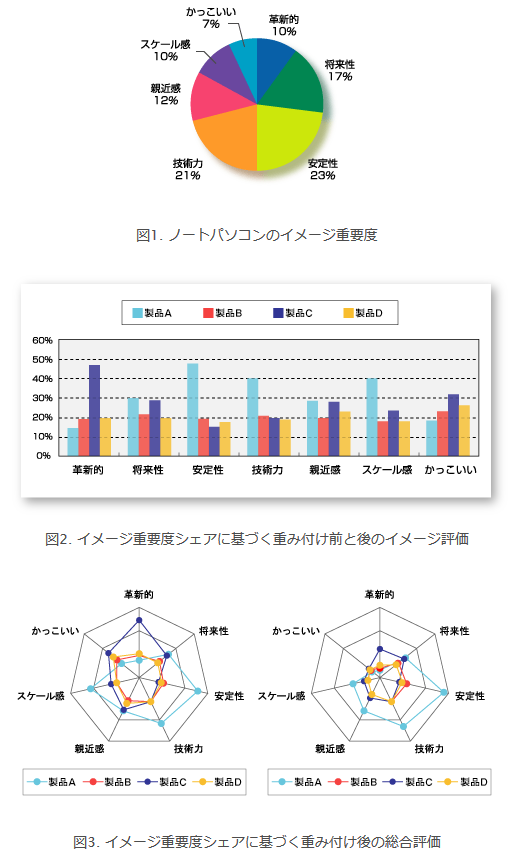 アウトプット例