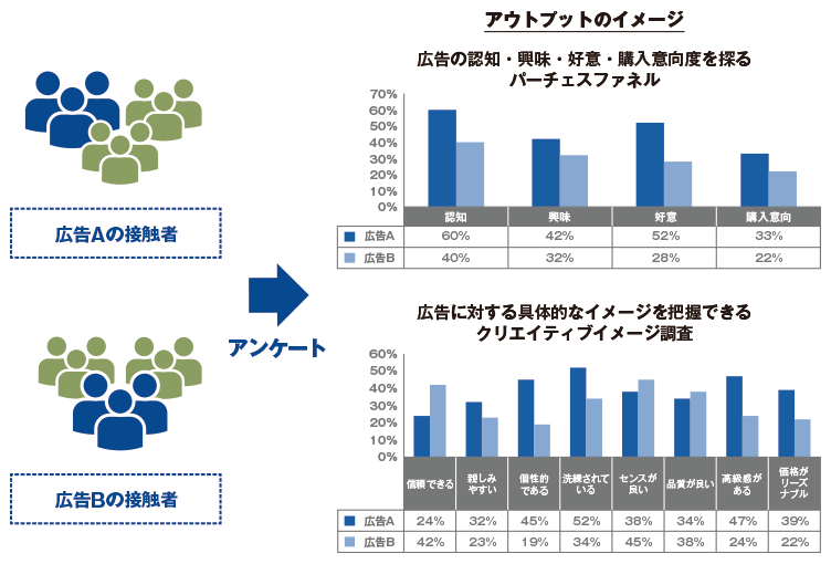 利用企業数の推移と利用企業の業界