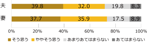 アンケート結果02