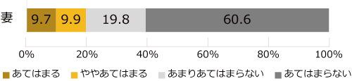 アンケート結果04