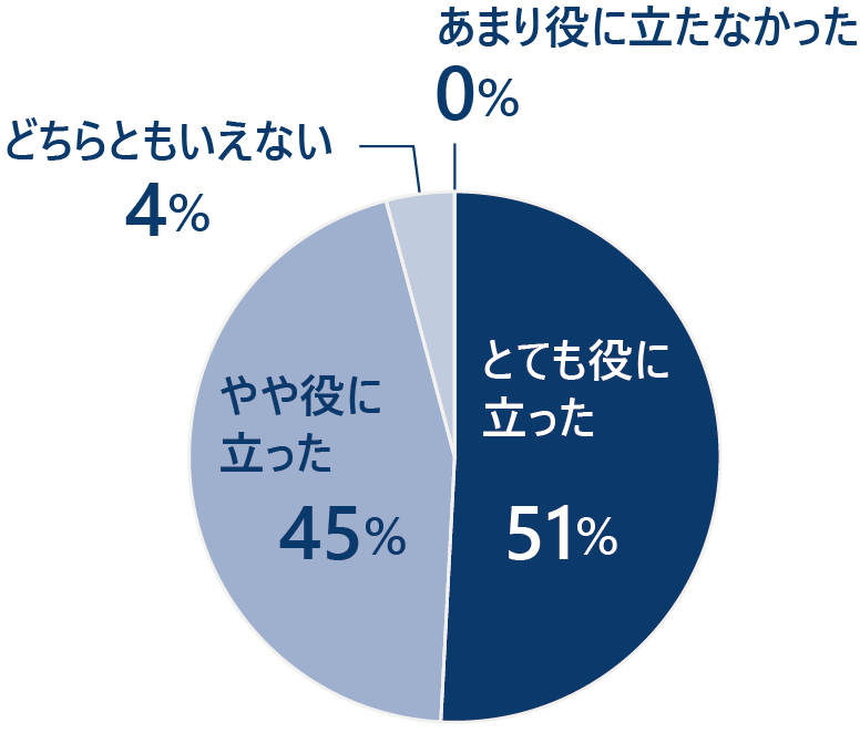 グラフ１